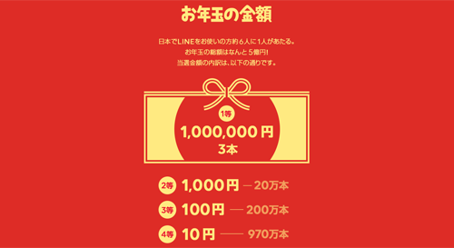 LINEのお年玉の金額