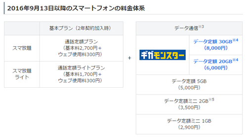 2016年9月13日以降のスマートフォンの料金体系