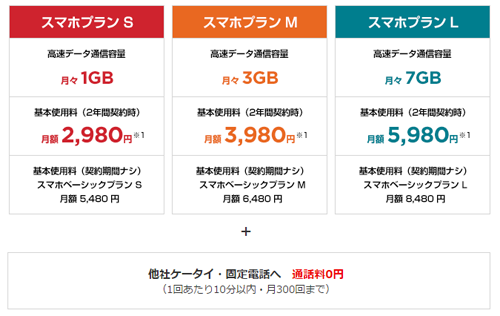 ワイモバイルのスマホプラン