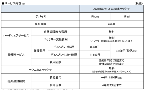 AppleCare+ & au端末サポート