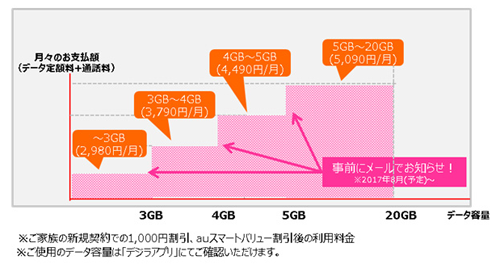 学割天国U18 利用イメージ