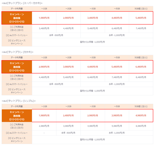 au SIMロック解除