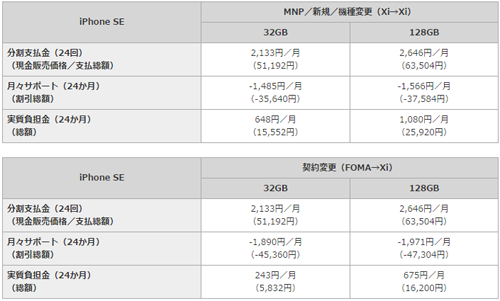 iPhone SE 機種代金 ドコモ