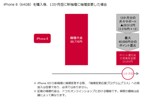 機種変更応援プログラムプラス