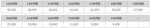 機種変更応援プログラムプラス 還元