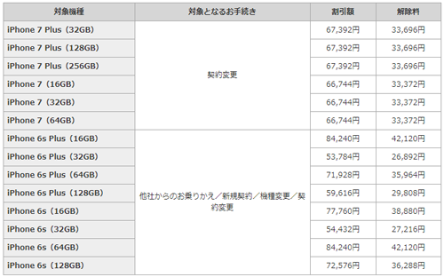 端末購入サポート