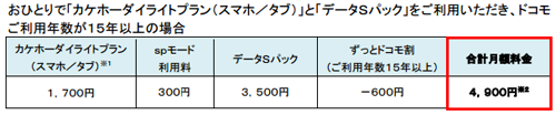 「カケホーダイライトプラン」の適用となるパケットパックに「データＳパック」を追加の詳細