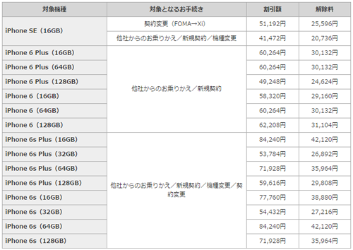 端末購入サポート