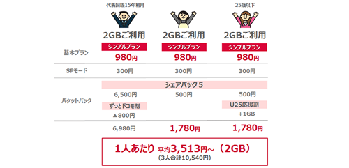 「カケホーダイ&パケあえる」に新プラン、新パケットパックを追加