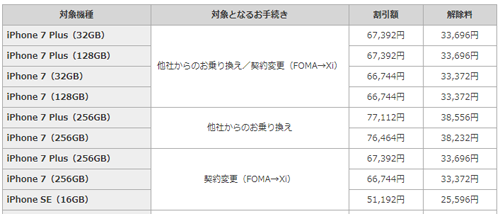 端末購入サポート iPhone 7 価格