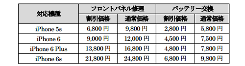 ゲオ iPhone修理 画面割れ 学割