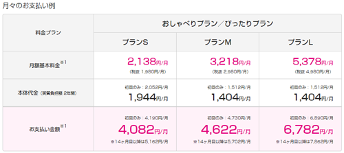 UQモバイル iPhone 6s 料金プラン