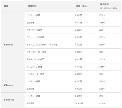 じゃんぱら iPhone修理 料金