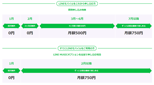 LINE MUSICオプション