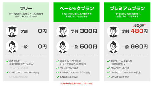LINE MUSIC プレミアムプラン(学割価格)