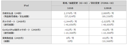 iPad 端末代金 NTTドコモ