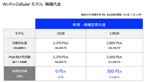 iPad 端末代金(Wi-Fi＋Cellularモデル) ソフトバンク