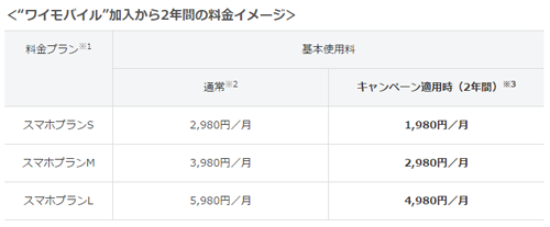 ワイモバイル 料金プラン