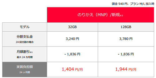 ワイモバイル iPhone 6s