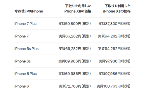 iPhone 下取り 増額