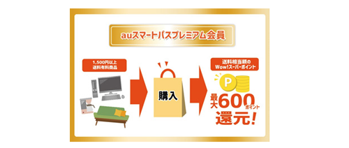 送料相当分ポイント還元キャンペーン