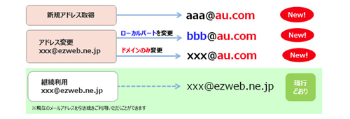 au.com 提供開始