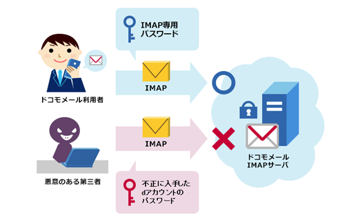 IMAP専用パスワード