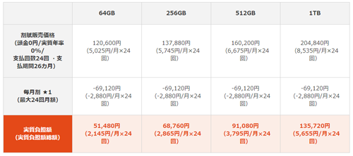 au 11インチiPad Pro LTEフラット for Tab (L) iPad Pro対象機種代金