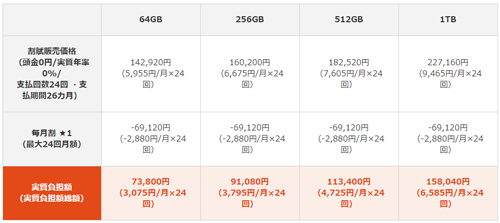 au 12.9インチiPad Pro LTEフラット for Tab (L) iPad Pro対象機種代金