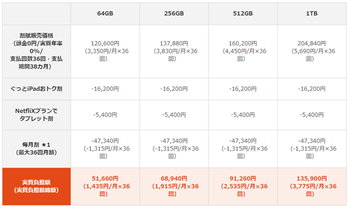 au 11インチiPad Pro タブレットプラン ds (3年契約/L) iPad Pro対象機種代金