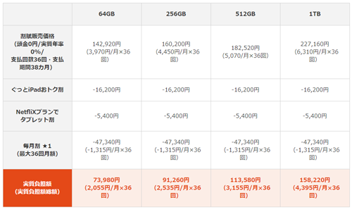 au 12.9インチiPad Pro タブレットプラン ds (3年契約/L) iPad Pro対象機種代金