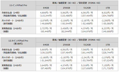 ドコモ 11インチiPad Pro 価格