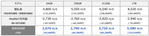 11インチ iPad Pro Wi-Fi+Cellular 単体