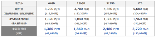 11インチ iPad Pro Wi-Fi+Cellular スマホとセット