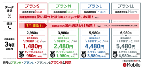 スーパーホーダイ 料金プラン 楽天モバイル