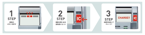 セブン銀行ATM iPhone Suica チャージ