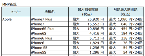 UQ mobile 下取りサービス