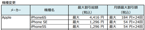 UQ mobile 下取りサービス