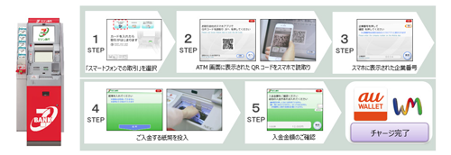 セブン銀行ATMでのau WALLET 残高のチャージ方法