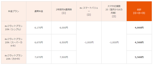 auフラットプラン20N