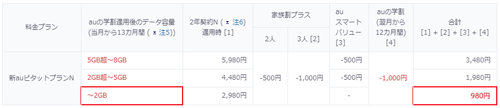 auの学割 「新auピタットプラン」