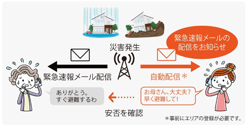 登録エリア災害・避難情報メール