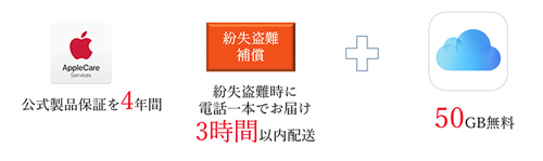 故障紛失サポート with AppleCare Services & iCloudストレージ