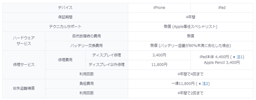 故障紛失サポート with AppleCare Services & iCloudストレージ 内容