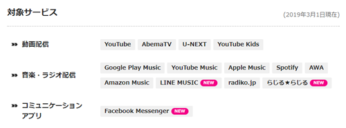 エンタメフリー・オプション 対象サービス