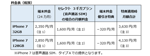 セレクトプラン iPhone 7 料金表