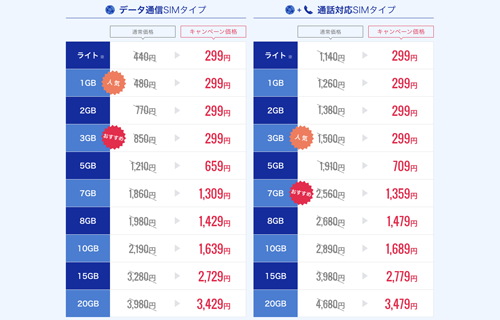 データも通話も！月額299円～キャンペーン