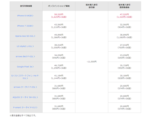 端末購入割引 iPhone 8 64GB 割引