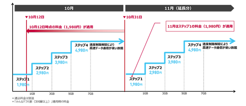 NTTドコモ 台風19号