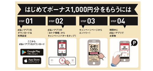 はじめてボーナス！d払いでdポイント1,000円分還元！キャンペーン